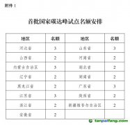 國家發(fā)展改革委：在15個省份開展國家碳達(dá)峰試點(diǎn)建設(shè)