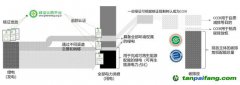 走近零碳｜銜接碳市場(chǎng)和電力市場(chǎng)，建立中國(guó)綠電市場(chǎng)化機(jī)制