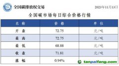 全國(guó)碳市場(chǎng)每日綜合價(jià)格行情及成交信息20231113