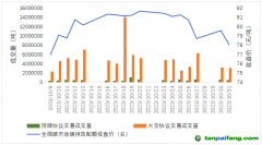 碳市場月報：全國碳市場交易價格創(chuàng)新高，原因何在？