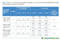 2030年全球恐升溫2.9攝氏度！聯(lián)合國(guó)呼吁比《巴黎協(xié)定》更強(qiáng)硬減排措施