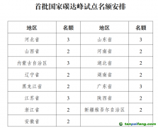 首批國家碳達峰試點，15省區(qū)“碳”路先行