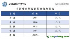 今日碳價(jià)：全國碳市場(chǎng)每日綜合價(jià)格行情及成交信息20231207