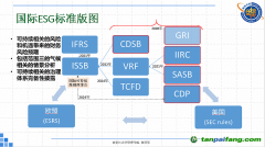 ESG標(biāo)準(zhǔn)群雄逐鹿，我們?nèi)绾纹胶馊蛟捳Z與中國智慧