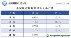 今日最新碳價(jià)：全國碳市場每日綜合價(jià)格行情及成交信息20231213