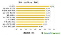 專訪周國銀：ESG十大痛點仍普遍存在，企業(yè)應建立ESG五力模型