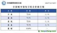 今日碳價(jià)：全國碳市場(chǎng)每日綜合價(jià)格行情及成交信息20231220