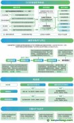 新CCER執(zhí)行 把握自愿減排機制需搞清8大關(guān)鍵問題