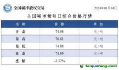 今日碳價(jià)：全國碳市場(chǎng)每日綜合價(jià)格行情及成交信息20240104