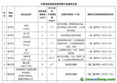 全球首次承諾削減制冷排放，中國應(yīng)如何找準著力點？