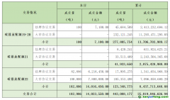 2024年1月10日全國碳排放權交易市場清結(jié)算信息日報