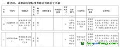 《碳排放核算與報(bào)告要求 顏料生產(chǎn)企業(yè)》《碳排放核算與報(bào)告要求 第XX部分：涂料生產(chǎn)企業(yè)》國(guó)家標(biāo)準(zhǔn)獲批立項(xiàng)