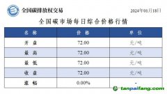 今日碳價(jià)：全國碳市場(chǎng)每日綜合價(jià)格行情及成交信息20240118