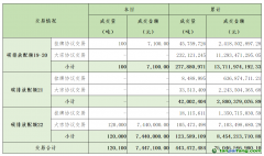 2024年1月25日全國碳排放權交易市場清結(jié)算信息日報