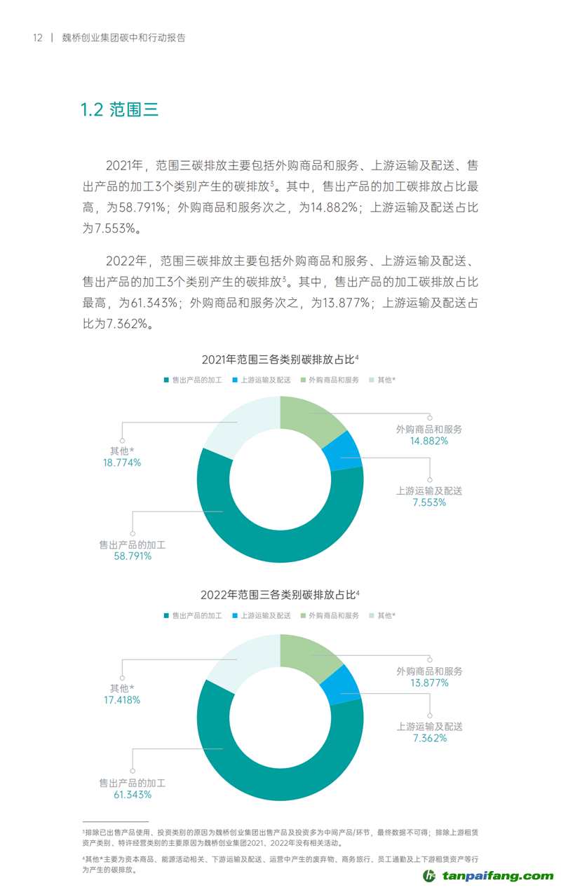 《魏橋創(chuàng)業(yè)集團(tuán)碳中和行動(dòng)報(bào)告》發(fā)布