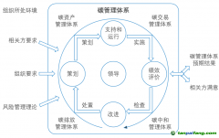 什么是EATNS碳管理體系 EATNS碳管理體系標(biāo)準