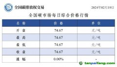 今日碳價(jià)：全國(guó)碳市場(chǎng)每日綜合價(jià)格行情及成交信息20240219