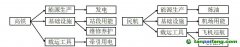 返程潮，盤(pán)一盤(pán)高鐵和飛機(jī)的碳排放