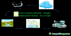 “氫能十解”之一：解鎖氫能新紀(jì)元