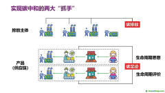 讓碳足跡更多聽見(jiàn)中國(guó)聲音