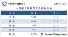 今日碳價(jià)：全國(guó)碳市場(chǎng)每日綜合價(jià)格行情及成交信息20240228