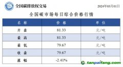 今日碳價：全國碳市場每日綜合價格行情及成交信息20240301