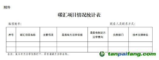 碳匯項目情況統(tǒng)計表