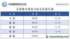 今日碳價(jià)：全國碳市場每日綜合價(jià)格行情及成交信息20240313