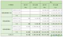 2024年3月21日全國碳排放權交易市場清結(jié)算信息日報