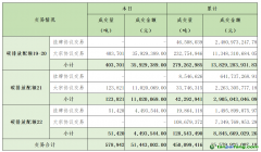 2024年3月26日全國碳排放權(quán)交易市場清結(jié)算信息日報(bào)