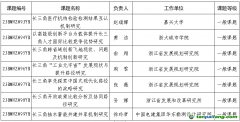 【浙社科辦〔2024〕9號】關于公布浙江省社科規(guī)劃“推進長三角一體化研究”“碳達峰碳中和研究”專項課題立項名單的通知