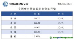 今日碳價(jià)：全國碳市場每日綜合價(jià)格行情及成交信息20240424