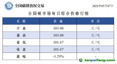 今日碳價(jià)：全國碳市場每日綜合價(jià)格行情及成交信息20240507