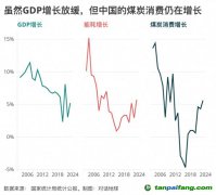 碳強(qiáng)度下降“步履蹣跚”，問(wèn)題出在哪里？