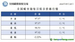 今日碳價(jià)：全國(guó)碳市場(chǎng)每日綜合價(jià)格行情及成交信息20240520