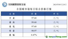 今日碳價：全國碳市場每日綜合價格行情及成交信息20240524