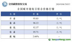 今日碳價(jià)：全國碳市場(chǎng)每日綜合價(jià)格行情及成交信息20240603