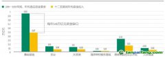 李周佳睿：我國氣候適應(yīng)投融資現(xiàn)狀分析及建議