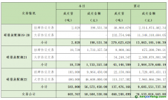 2024年6月3日全國碳排放權(quán)交易市場清結(jié)算信息日?qǐng)?bào)