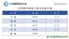 今日碳價(jià)：全國碳市場(chǎng)每日綜合價(jià)格行情及成交信息20240605