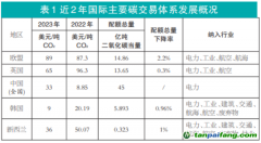 “碳”路國際市場(chǎng) 丈量鋼鐵入局全國碳市場(chǎng)的距離