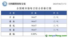 今日碳價(jià)：全國(guó)碳市場(chǎng)每日綜合價(jià)格行情及成交信息20240617