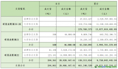 2024年6月19日全國碳排放權(quán)交易市場(chǎng)清結(jié)算信息日?qǐng)?bào)