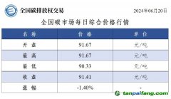 今日碳價(jià)：全國(guó)碳市場(chǎng)每日綜合價(jià)格行情及成交信息20240620