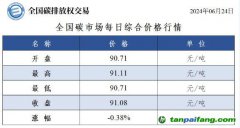 今日碳價：全國碳市場每日綜合價格行情及成交信息20240624