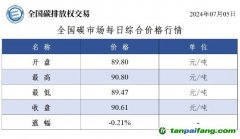 今日碳價(jià)：全國(guó)碳市場(chǎng)每日綜合價(jià)格行情及成交信息20240705