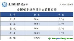 今日碳價(jià)：全國碳市場每日綜合價(jià)格行情及成交信息20240708