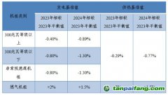 深度 | 從新版碳配額分配方案看全國碳市場的變化