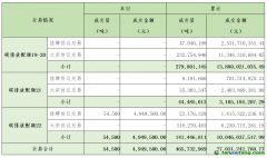 2024年7月22日全國碳排放權交易市場清結(jié)算信息日報