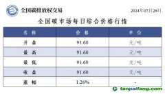 今日碳價(jià)：全國(guó)碳市場(chǎng)每日綜合價(jià)格行情及成交信息20240726